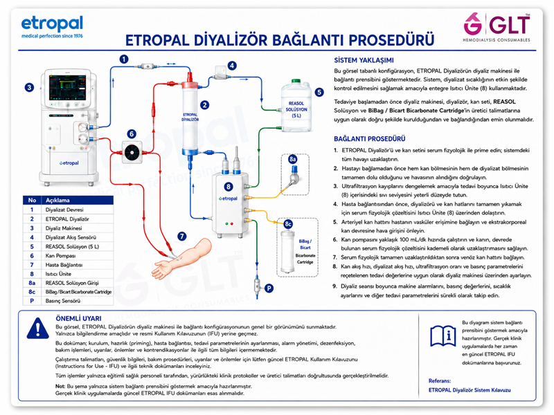 ETROPAL DİYALİZÖR BAĞLANTI PROSEDÜRÜ